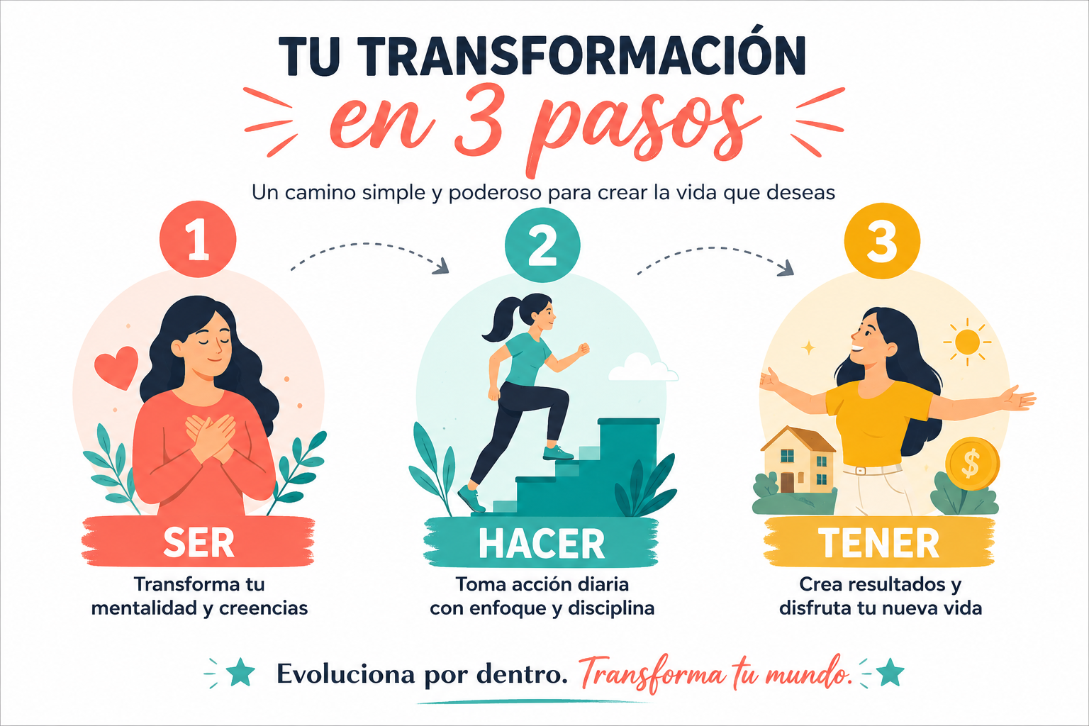 Qué Esperar de un Entrenamiento Básico de Transformación Personal: Guía Completa 2026 1 Fase 1: La Estructura del Programa, la Duración y las Dinámicas del Entrenamiento Básico