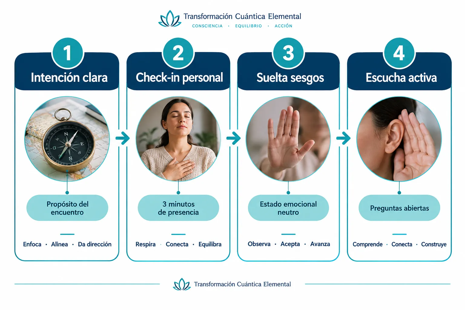 Liderazgo consciente: Guía práctica para transformar tus reuniones de equipo