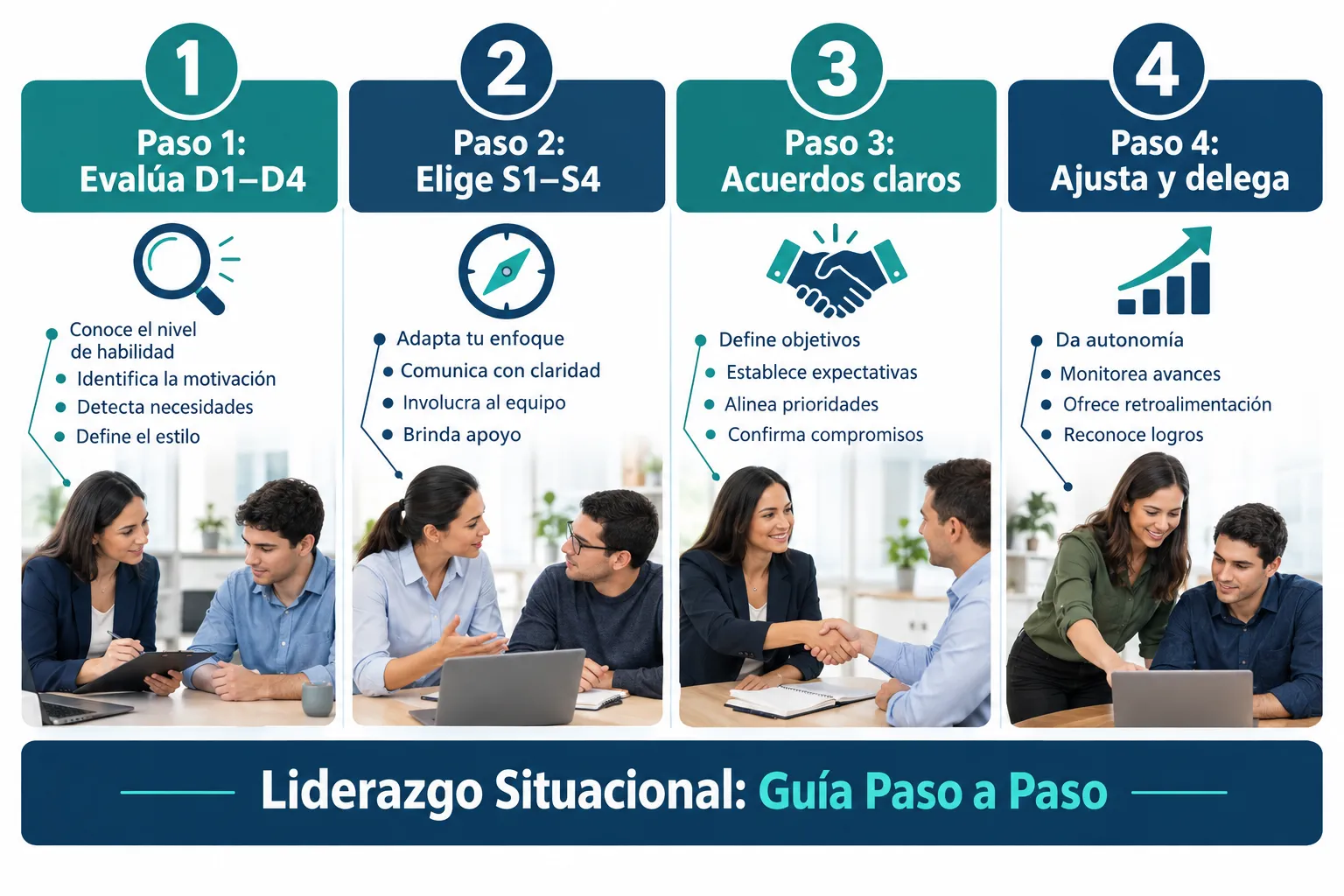 Liderazgo situacional: cómo adaptar tu estilo a cada persona de tu equipo 1 Liderazgo situacional: Guía paso a paso para adaptar tu estilo a cada integrante del equipo