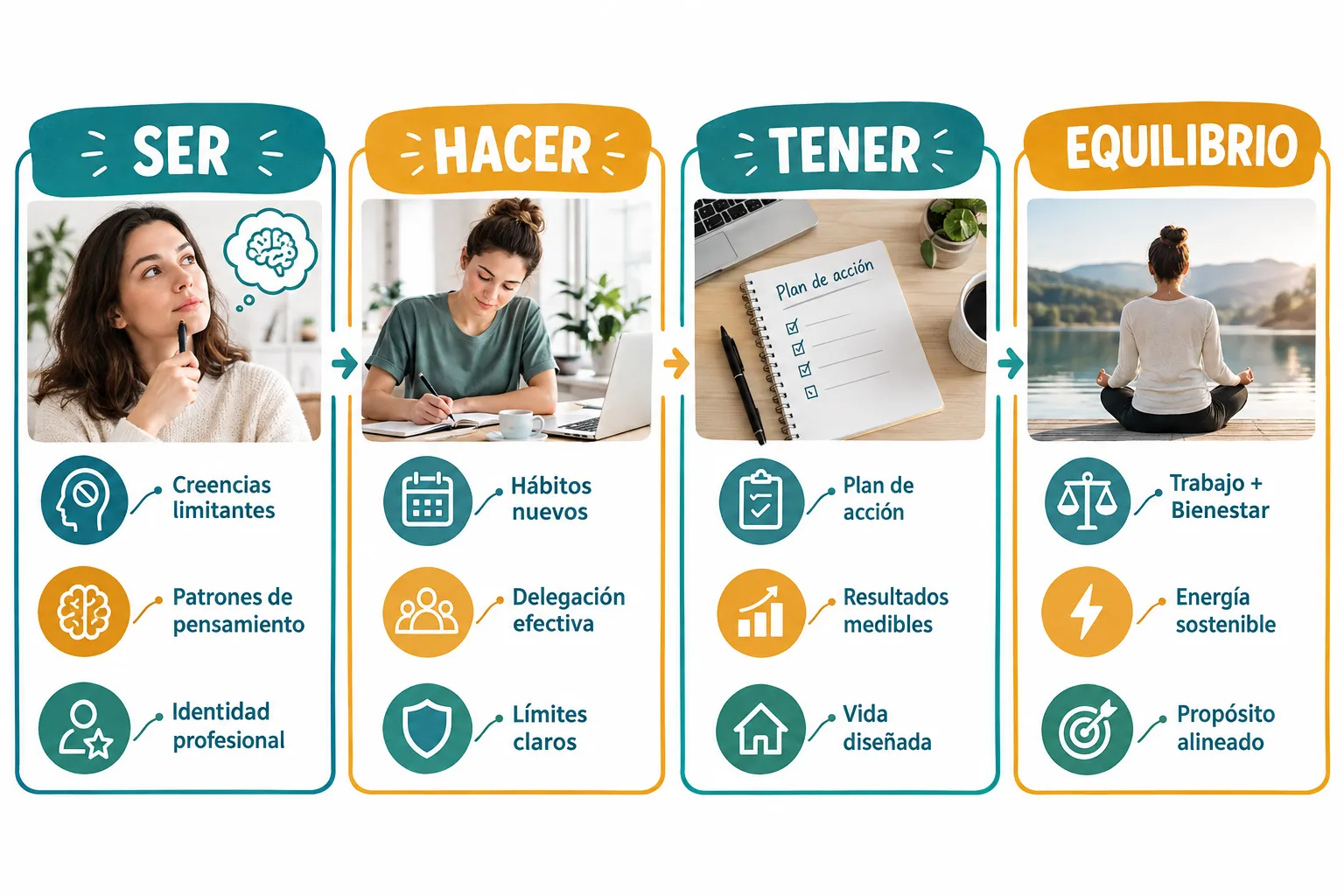 Work-Life Balance Coaching: Qué Es y Cuándo Vale la Pena, Marco Central